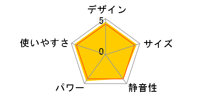 FW-3622L�̃��[�U�[���r���[