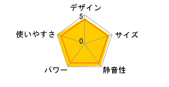 FW-72DX6̃[U[r[