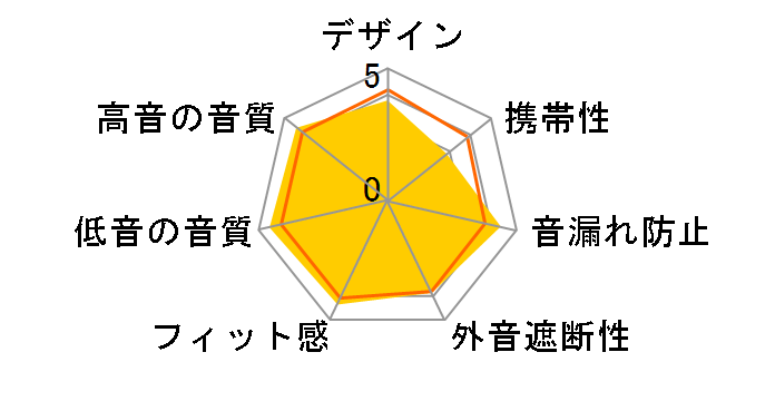 MOMENTUM 4 Wireless [BLACK]�̃��[�U�[���r���[