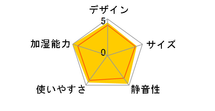 �_�C�j�`�v���X HD-LX1222(H) [���X�O���[]�̃��[�U�[���r���[