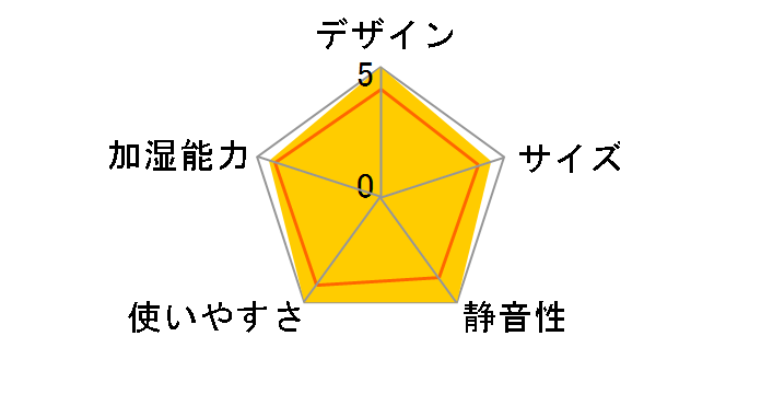 �_�C�j�`�v���X HD-RXT722(W) [�T���h�z���C�g]�̃��[�U�[���r���[