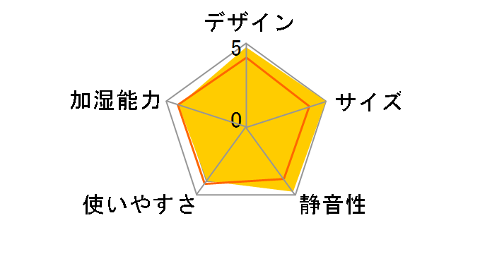 �_�C�j�`�v���X HD-RX322(WK) [�z���C�g�~�u���b�N]�̃��[�U�[���r���[