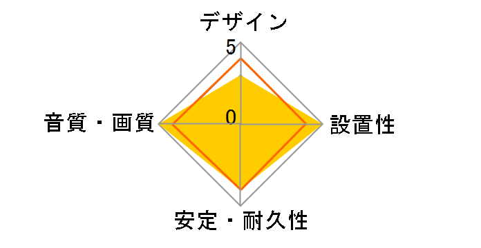 SUPRA HD-8 [5m]�̃��[�U�[���r���[