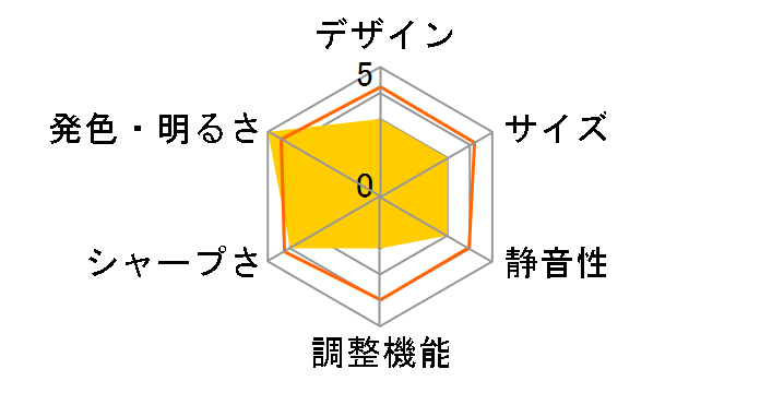 M511 [�z���C�g]�̃��[�U�[���r���[