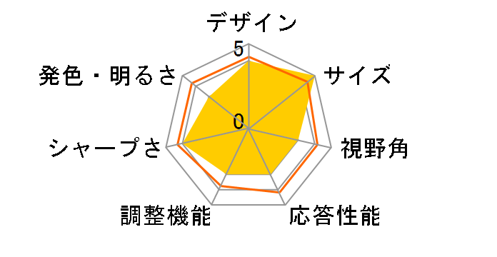 IRIE FFF-LD34U1 [34�C���`]�̃��[�U�[���r���[