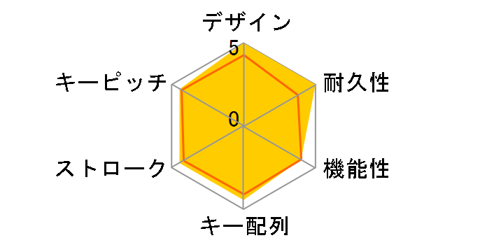 G413 SE Mechanical Gaming Keyboard G413SE [�u���b�N]�̃��[�U�[���r���[