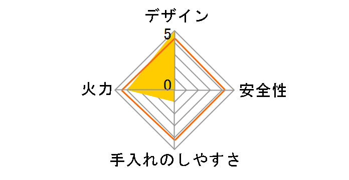 BRUNO BOE094-IV [�A�C�{���[]�̃��[�U�[���r���[