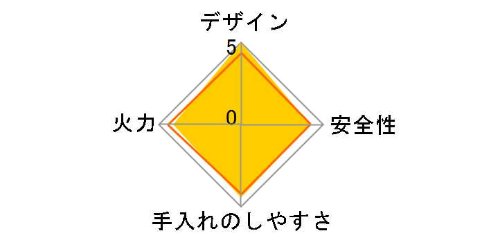 �J�Z�b�g�t�[ �G�R�v���~�A��II CB-EPR-2�̃��[�U�[���r���[