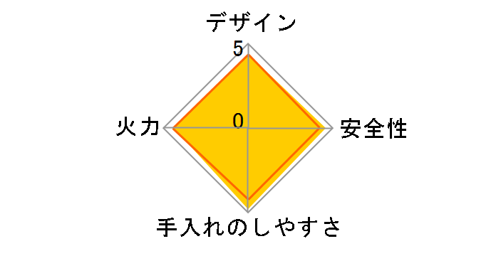 �J�Z�b�g�t�[ �v�`�X����III CB-JRC-PS3�̃��[�U�[���r���[