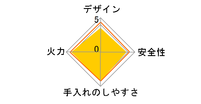 �J�Z�b�g�K�X�z�b�g�v���[�g�Ă���肳��� CB-GHP-B�̃��[�U�[���r���[