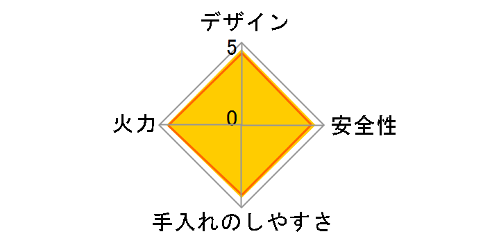 �J�Z�b�g�t�[ �B�l�X�����v���X CB-TS-PLS�̃��[�U�[���r���[