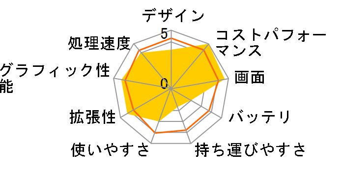 Steam Deck 256GB SSD�̃��[�U�[���r���[