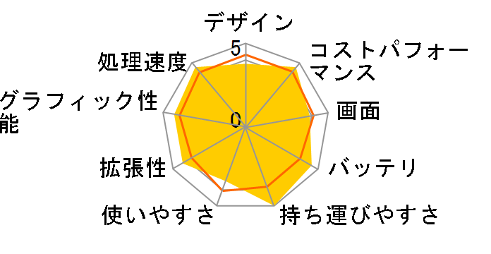 dynabook GZ/HVL ���i.com���� W6GZHV7BBL-K 13.3�^�t��HD Core i7 1260P 512GB SSD Office���� [�I�j�L�X�u���[]�̃��[�U�[���r���[