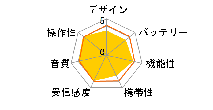 AudioComm RAD-T460N�̃��[�U�[���r���[