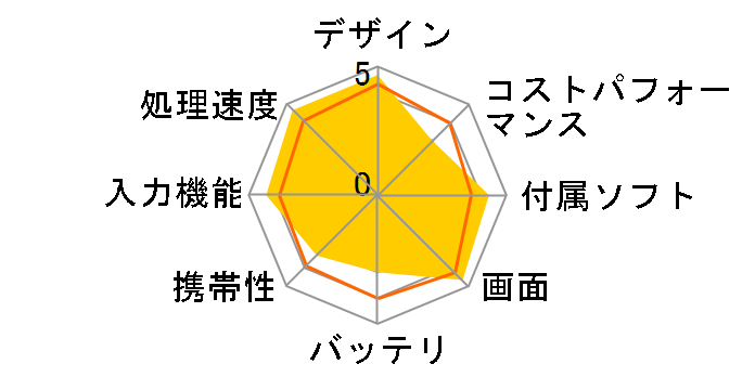 Surface Pro 8 IUR-00006�̃��[�U�[���r���[