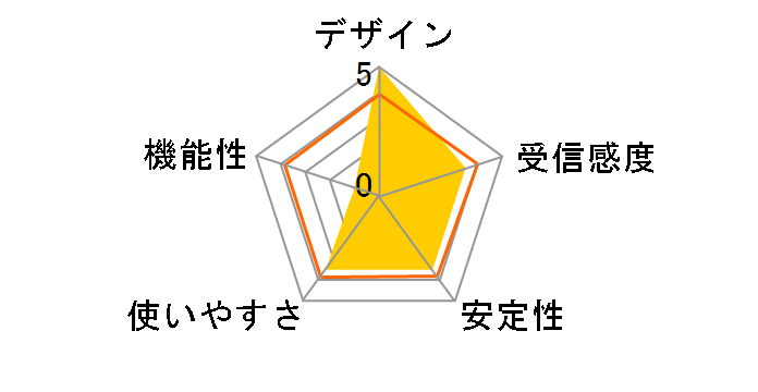 WN-DAX1200U�̃��[�U�[���r���[