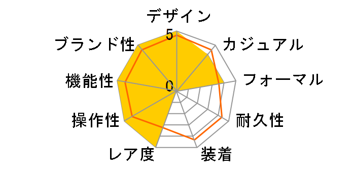 �R���v���P�[�V���� 5231G-001�̃��[�U�[���r���[