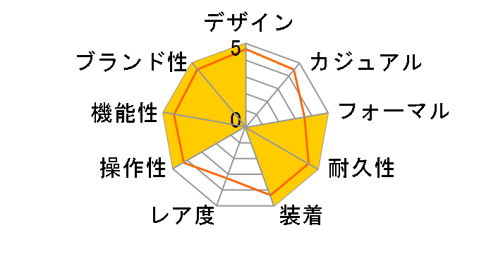 �f�C�g�W���X�g 126331 [�t���[�e�b�h���`�[�t �W���r���[�u���X���b�g �V���o�[]�̃��[�U�[���r���[