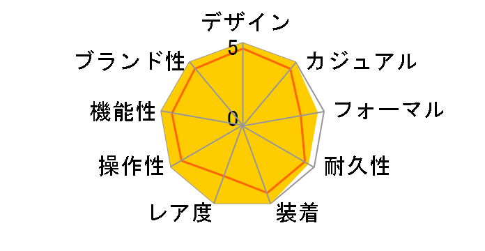 �f�C�g�W���X�g 126334 [�t���[�e�b�h���`�[�t �W���r���[�u���X���b�g �u���C�g�u���[]�̃��[�U�[���r���[