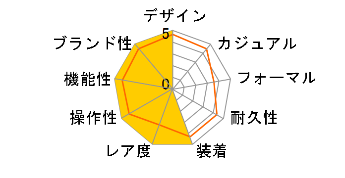 �f�C�g�W���X�g 126334 [�t���[�e�b�h���`�[�t �W���r���[�u���X���b�g �~���g�O���[��]�̃��[�U�[���r���[