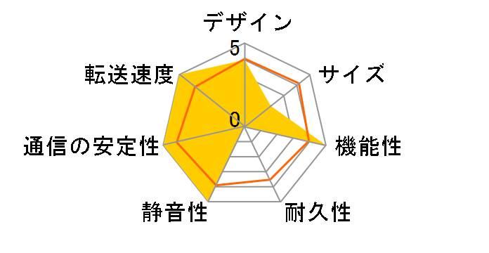 TS-464U-4G�̃��[�U�[���r���[