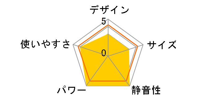 FW-7222SDX�̃��[�U�[���r���[