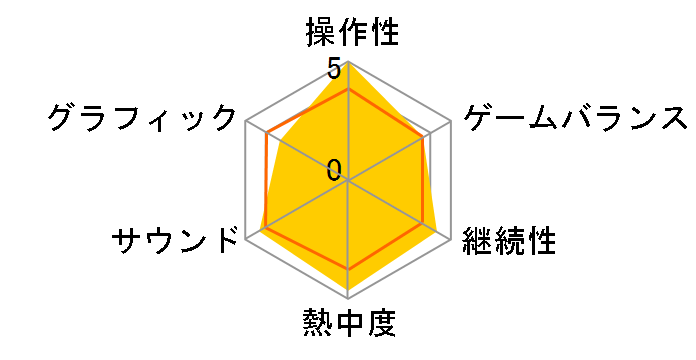 �|�P�b�g�����X�^�[ �X�J�[���b�g�E�o�C�I���b�g �_�u���p�b�N [Nintendo Switch]�̃��[�U�[���r���[