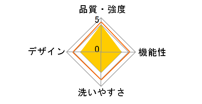 �L�����t���[ �J���[�Y �x�r�[�L�����[ 01-154 [�u���b�N�h�b�g]�̃��[�U�[���r���[