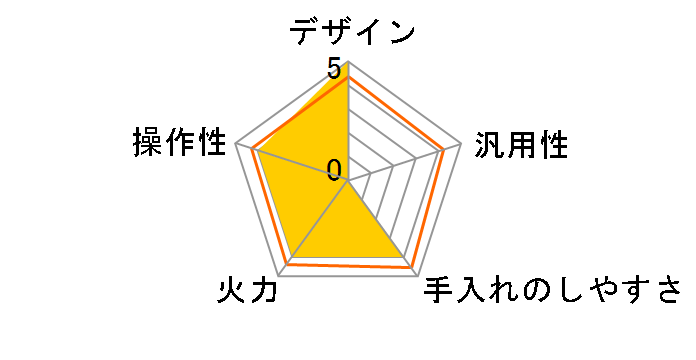 IHK-WKT23�̃��[�U�[���r���[