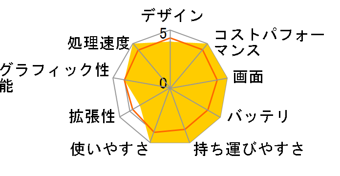 TUF Dash F15 FX517ZC Core i5 12450H�E16GB�������E512GB SSD�ERTX 3050�E15.6�^�t��HD�t�����ڃ��f�� FX517ZC-I5R3050EC�̃��[�U�[���r���[