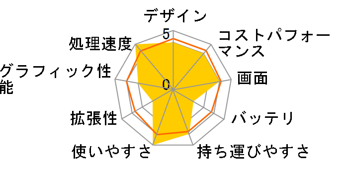 TUF Dash F15 FX517ZC Core i7 12650H�E16GB�������E512GB SSD�ERTX 3050�E15.6�^�t��HD�t�����ڃ��f�� FX517ZC-I7R3050EC�̃��[�U�[���r���[