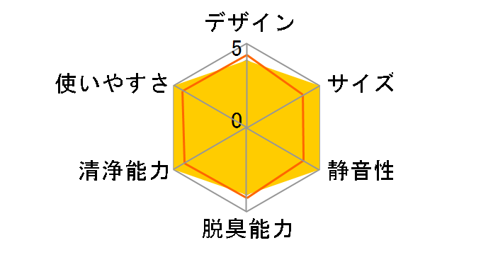 P230 AIR PURIFIER�̃��[�U�[���r���[