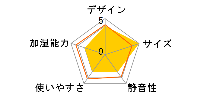 PRISMATE PR-HF070-CY [�N���[���C�G���[]�̃��[�U�[���r���[
