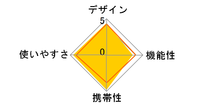 �\�t�g�N�[���[ RFD-005-BK [�u���b�N]�̃��[�U�[���r���[