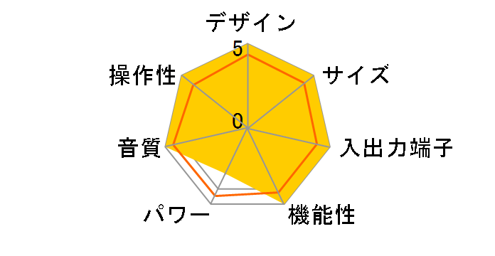 Vacuum 6W DAC�̃��[�U�[���r���[