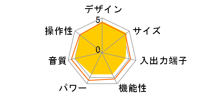 Vacuum 18W DAC�̃��[�U�[���r���[