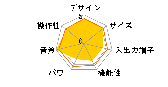 Vacuum 6W II�̃��[�U�[���r���[