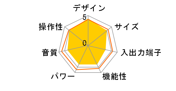 Vacuum 18W II�̃��[�U�[���r���[