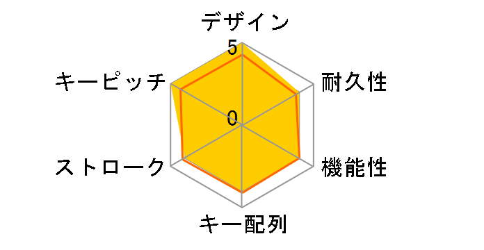 �W�u���C�� TW-KB002 [�O���[��]�̃��[�U�[���r���[