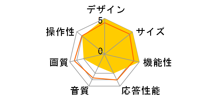 ASTEX AX-MSK50 [50�C���`]�̃��[�U�[���r���[