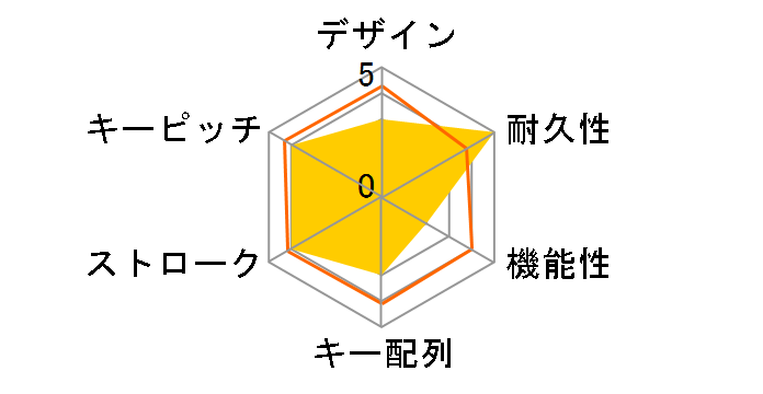 One 3 Mini Classic dk-one3-classic-pw-rgb-mini-silver [Pure White]�̃��[�U�[���r���[