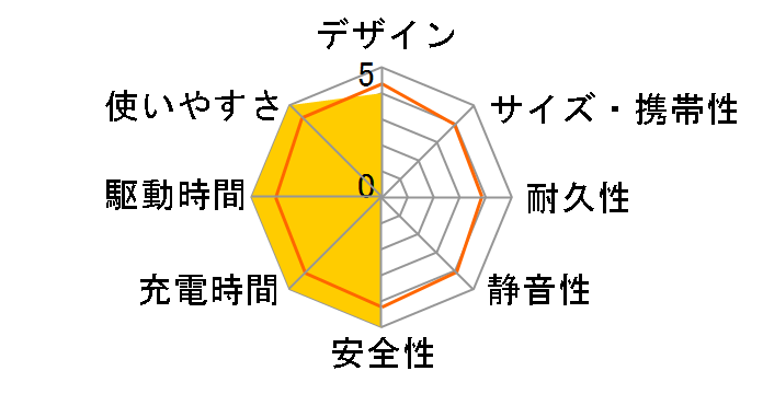 555 Portable Power Station (PowerHouse 1024Wh) A1760511�̃��[�U�[���r���[
