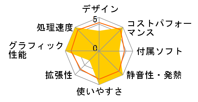 Victus by HP 15L Gaming Desktop TG02 ���i.com���� Ryzen 5/RX 6600 XT/512GB SSD+2TB HDD/16GB������/Windows 11 Home���ڂ̃��[�U�[���r���[