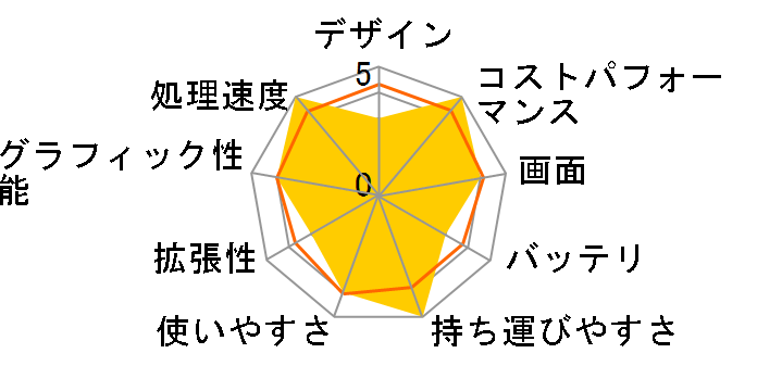 LEVEL-15FX152-i7-NASX Core i7 12700H/16GB������/500GB M.2 SSD/RTX 3050/15�C���` �t��HD�̃��[�U�[���r���[