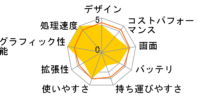 LEVEL-15FX161-i7-RASX Core i7 12700H/16GB������/500GB M.2 SSD/RTX 3060/15�C���` �t��HD�̃��[�U�[���r���[