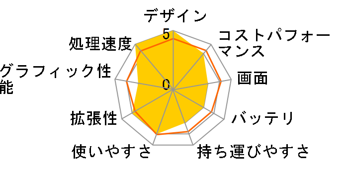 LEVEL-17FH122-i7-UXSX Core i7 1260P/16GB������/500GB M.2 SSD/17�C���` �t��HD�̃��[�U�[���r���[