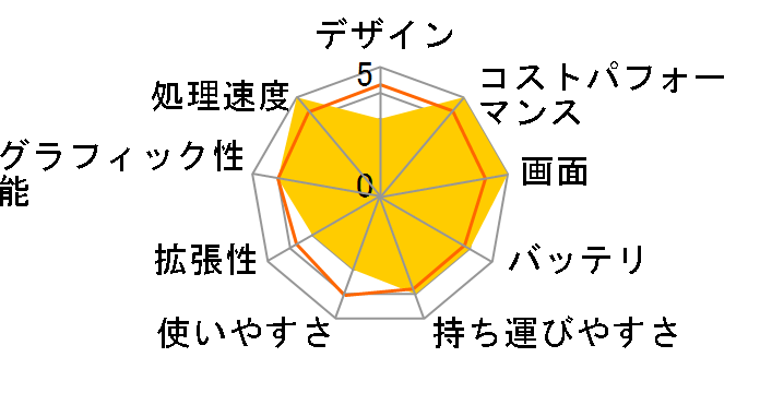 LEVEL-17FH122-i7-UXZX Core i7 1260P/32GB������/1TB M.2 SSD/17�C���` �t��HD�̃��[�U�[���r���[