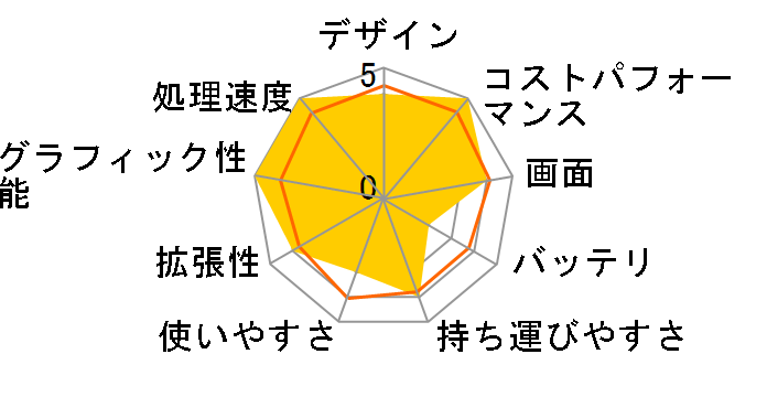 LEVEL-17FX153-i7-NASX Core i7 12700H/16GB������/500GB M.2 SSD/RTX 3050/17�C���` �t��HD�̃��[�U�[���r���[