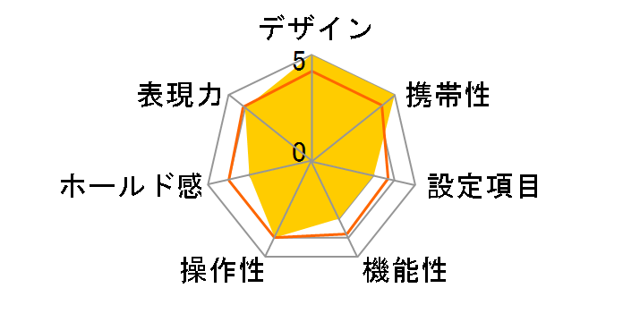 La Sardina Camera & Flash Acapulco Caleta sp200acp�̃��[�U�[���r���[