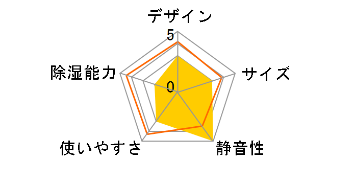 �h���C�{�X ZJ-MF70-GR�̃��[�U�[���r���[